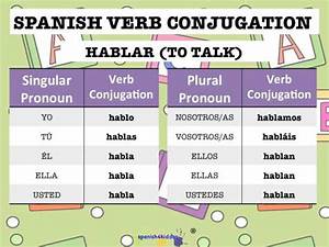 Verb Hablar Conjugation Spanish4kiddos Educational Resources