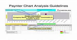 Paynter Chart Analysis Guidelines 08 11 2009