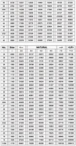 dewalt drill powered scooter orifice drill size chart