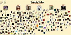 The World Of Hip Hop Flowchart R Hiphopimages