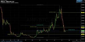 Bittrex Amp Btc Chart Published On Coinigy Com On July 17th 2017 At