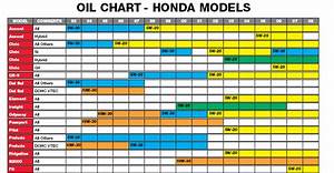 Mobil1oils Mobil 1 Oils Bernardi Parts Honda
