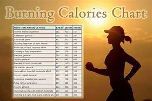 Chart Of Burned Calories Per Hour Of Activity Burn Calories Calorie