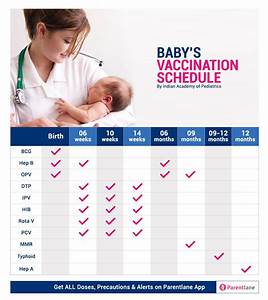Immunization Schedule Table Baby Review Home Decor