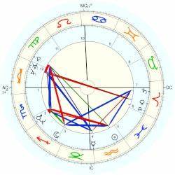  Aniston Horoscope For Birth Date 11 February 1969 Born In
