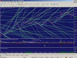 The Most Craziest Trading Charts Like You 39 Ve Never Seen Before