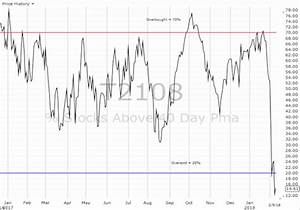 Vix Center Of Attention Following This Stock Market Reset Investing Com