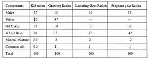 Goat Feed Chart And Goat Weight Chart A Full Guide Agri Farming