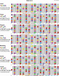 all guitar scales chart