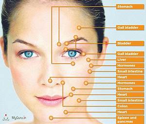 Facial Reflexology With Face Chart With Acupressure Points Details