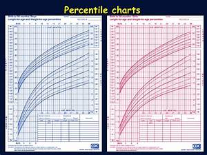 Ppt Bmi For Age Less Than The 5 Th Percentile Means Underweight