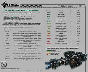 Star Citizen Mining Ore Chart Picture