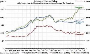 Chart Of The Week Week 22 2016 Average House Prices
