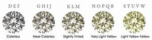 What Is Diamond Color Best Diamond Color Chart Guide