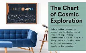 Amazon Com Pop Chart Poster Prints 24x36 Prints All About Cosmic