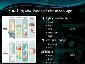 Ppt Food Spoilage Stinkies Slimies And Biofilms Powerpoint