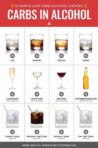 Carbs And Alcohol Calorie Chart