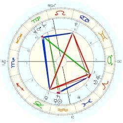 H Allen Holmes Horoscope For Birth Date 31 January 1933 Born In