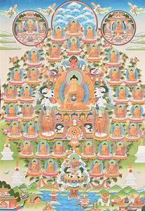 Shakyamuni Buddha And 35 Confessional Buddhas Tibetan Buddhist Large