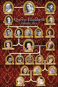 Family Tree Of The British Royal Family Starting From Queen Victoria