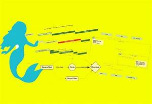 Mermaid Diagramming Made Easy