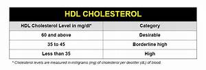 Cholesterol Hdl Ratio Chart My Girl