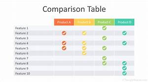 Comparison Table Powerpoint Template And Google Slides