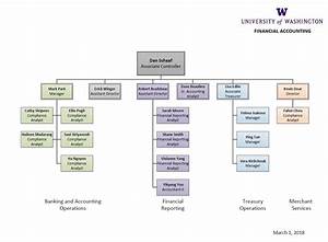 Accounting Department Organizational Chart Scanfasr