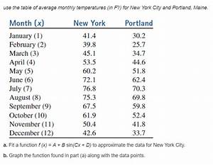 Solved Use The Table Of Average Monthly Temperatures In F Chegg Com