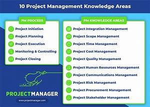 Pmbok Process Groups Knowledge Areas Chart