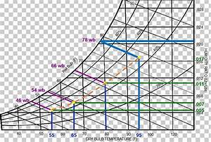 Psychrometrics Bulb Temperature Dry Bulb Temperature Relative