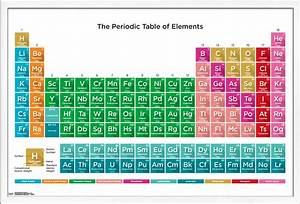 Periodic Table Of Elements Poster Walmart Com Walmart Com