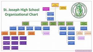 Logisch Komponente Ausführen School Organizational Chart Im Speziellen