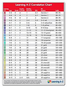 raz kids a z level correlation chart welcome to grade 2 at qiss