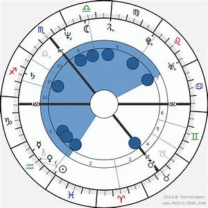 Birth Chart Of Marita Koch Astrology Horoscope