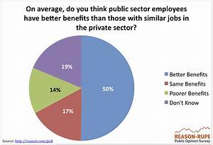  Sector Vs Public Sector