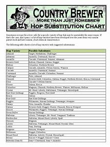 Hop Substitution Chart Hops Food Ingredients