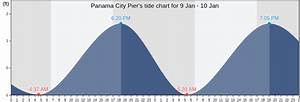 Panama City Pier 39 S Tide Charts Tides For Fishing High Tide And Low