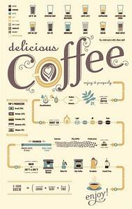 Coffee Flow Chart Infographic I Love Coffee Coffee Art Coffee Break