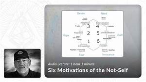 The Six Motivations Of The Not Self