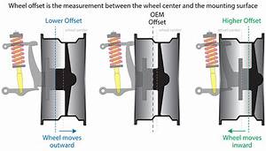 understanding mustang wheel backspace and offset measurements