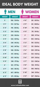Ideal Weight Chart Printable