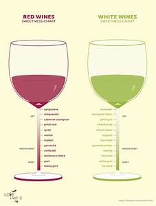The Only Wine Chart You Ll Ever Need I Love Wine Alcohol Drink