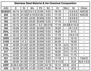 stainless steel and temperature control page 4 general discussion