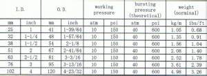 Xlpe Hose Size Chart