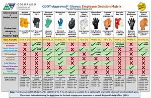 Updates To Protective Equipment New Choices On The Cdot Approved Glove