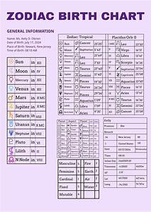 Birth Chart Template Birth Chart Astrology Astrology Chart Birth Chart