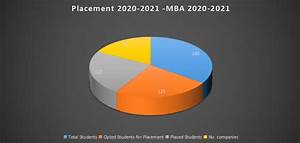 Placement Chart 2017 2018