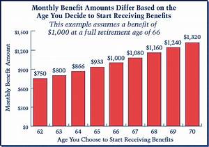 Should A Decrease In Social Security Benefits Stop You From Taking Them