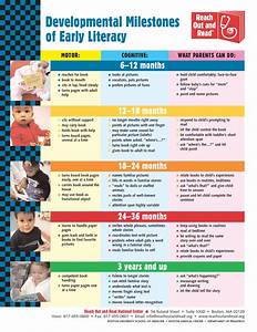 Developmental Milestones Early Childhood Developmental Milestones